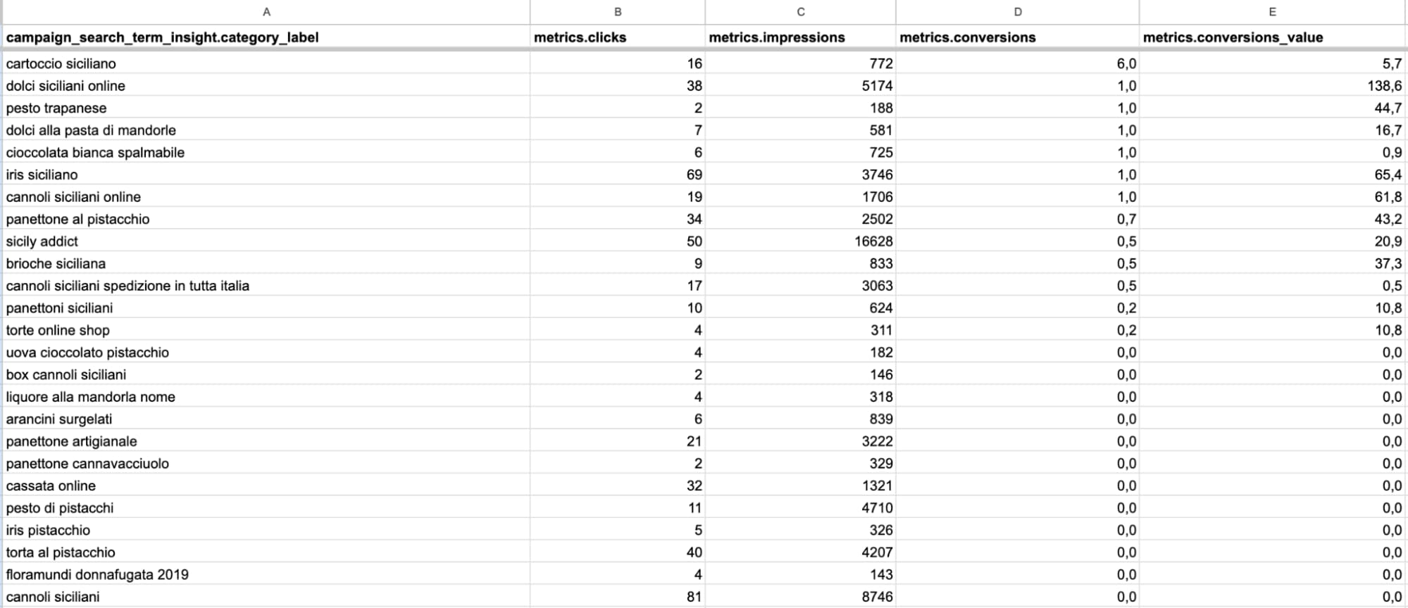 termini di ricerca script Mike Rhodes
