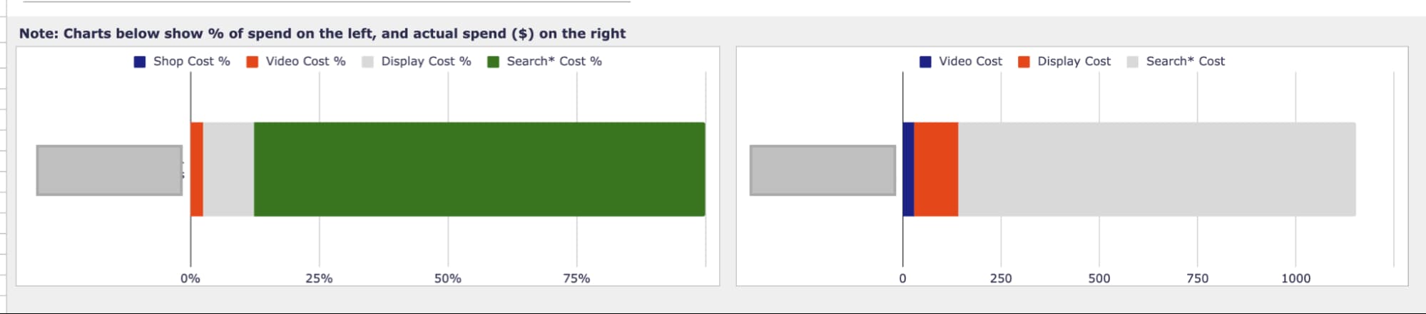 grafico script performance max